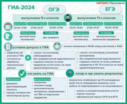 Памятка ГИА 2024