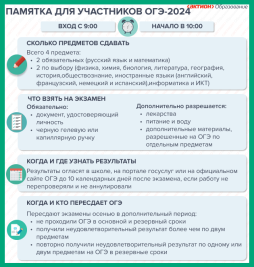Памятка ОГЭ 2024
