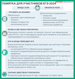 Памятка ЕГЭ 2024
